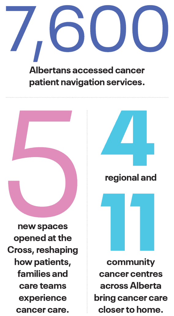 Infograph 2 1
