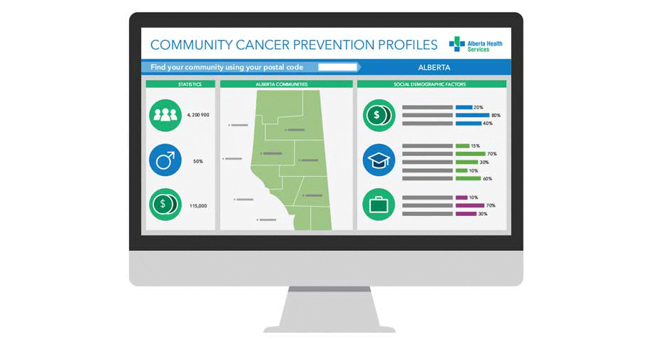 Leap Innovation PreventionDashboard