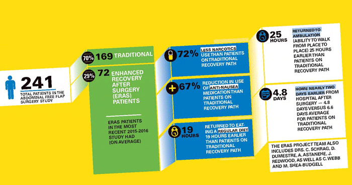 Leap InnovationRecovery